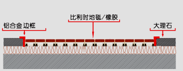 3刮泥地毯施工